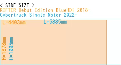 #RIFTER Debut Edition BlueHDi 2018- + Cybertruck Single Motor 2022-